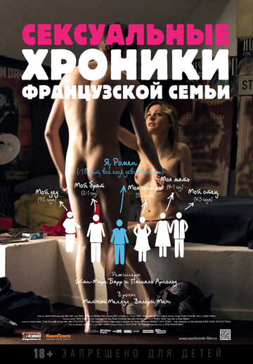 Смотреть Сексуальные хроники французской семьи на HDrezka онлайн в HD качестве 720p